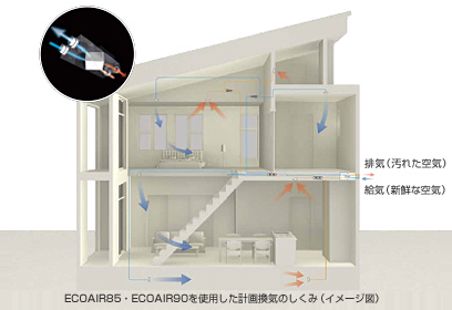 スーパーウォール工法の７つの特徴